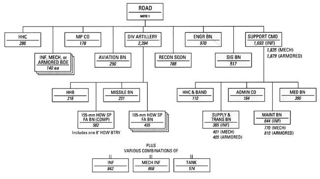 Chart 36 - ROAD Division Base, 1961