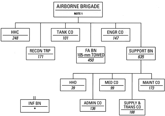 Chart 38 - Airborne Brigade, 1961