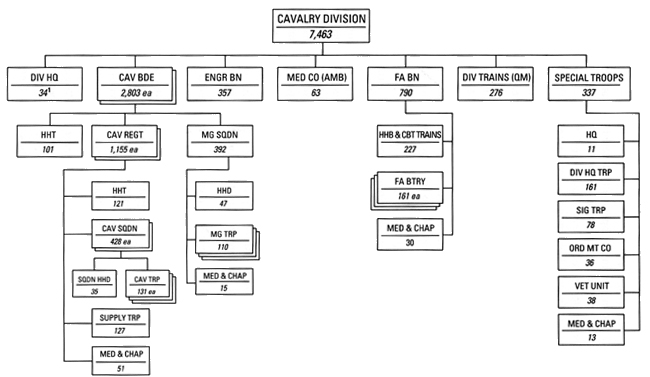 Chart 6 - Cavalry Division, 4 April 1921