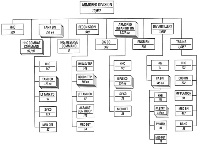 Chart 20 - Armored Division, 15 September 1943
