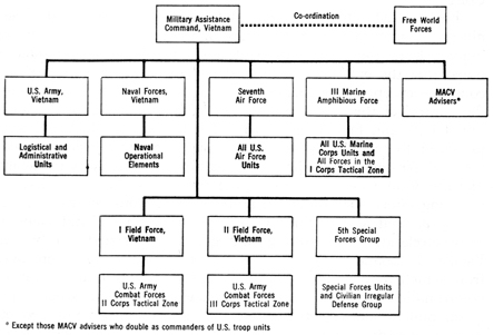 Marine Corps Chain Of Command Chart