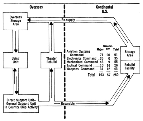 CHART 3 - CLOSED LOOP SUPPORT NETWORK