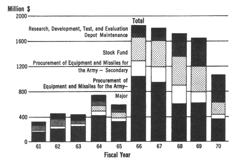 CHART 6 - AVIATION FUNDING PROGRAMS