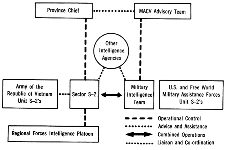 CHART 9- SECTOR COMBINED INTELLIGENCE OPERATIONS