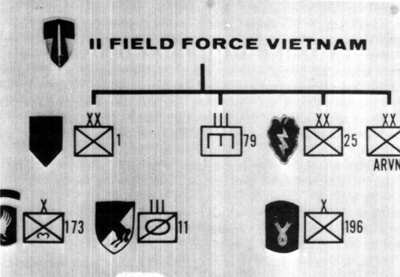 Diagram: TASK ORGANIZATION FOR II FIELD FORCE, VIETNAM, FOR OPERATION CEDAR FALLS