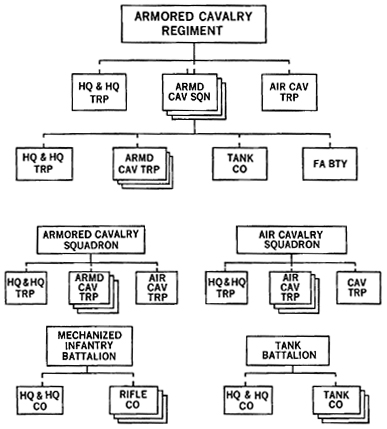 CHART. U.S. ARMORED ORGANIZATIONS, 1965