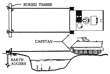 Diagram 1. Capstan and anchor recovery