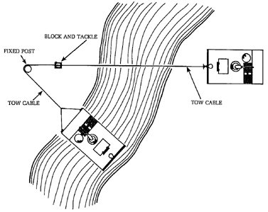 Diagram 4. Block and tackle.