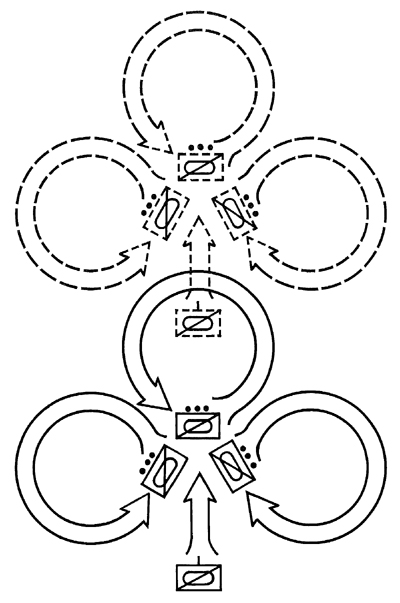 Diagram 6. Cloverleaf search technique used by armored cavalry troops.