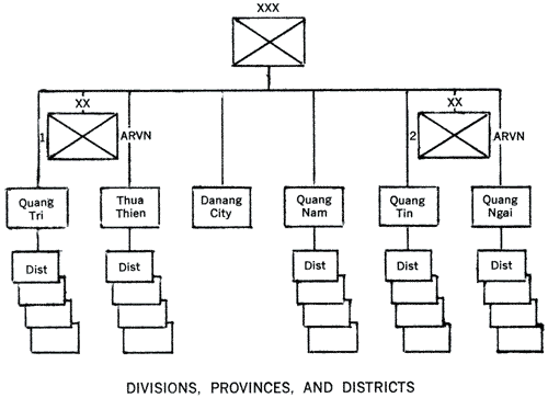 CHART 6- I CORPS VIETNAMESE ORGANIZATION