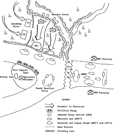 Diagram 3 - Riverine Operation and Base Defense.