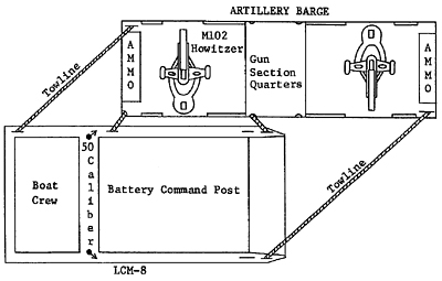 Diagram 5 - Artillery barge towing position.