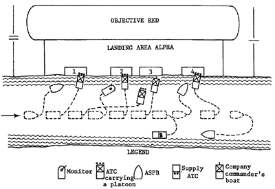 Diagram 6 -  Typical company landing formation.