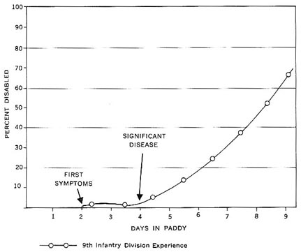 CHART 4-PYODERMA-BACTERIAL INFECTION (FOOT AND BOOT AREA)