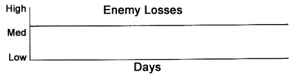 Enemy Losses