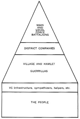 CHART 9-THE COMMUNIST STRUCTURE