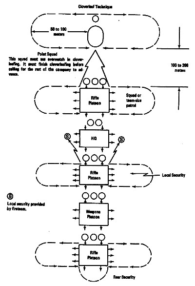 Diagram 1: Rifle company cloverleafs, advancing toward contact