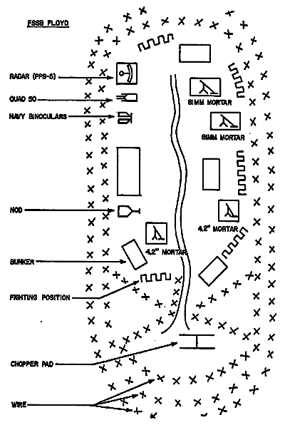 Diagram 2. Fire Support Surveillance Base FLOYD layout, 29 August 1970.