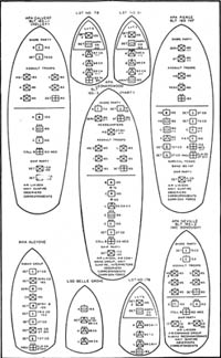 chart no.2: Loading Plan