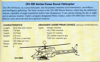 Line Drawing: OH-58D