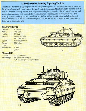 Line Drawing: M2/M3