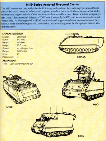 Line Drawing: M113A3, M163, M901, M577