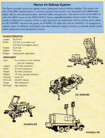 Line Drawing: Patriot Air Defense System