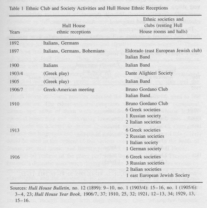 ethnic club chronology