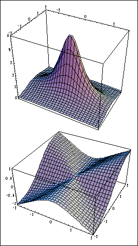 Tangent Planes, from The Math Forum