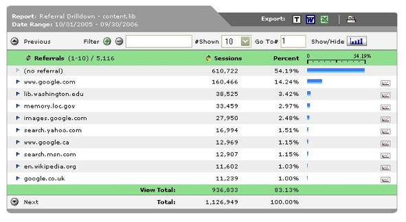 Screen shot showing the referrals to the University of Washington web site