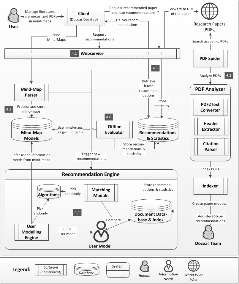 Research Paper On The Information System Of