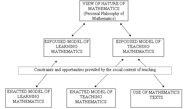 Decode Perioperativ periode Folkeskole Paul Ernest Paper