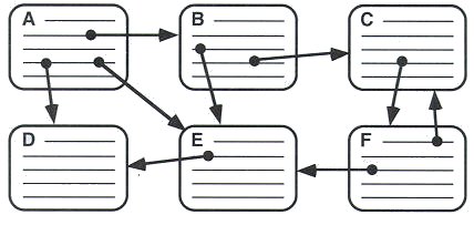 Simplified Hypertext System
