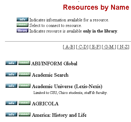 Resources by Name
