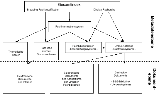 Konzept einer virtuellen Fachbibliothek