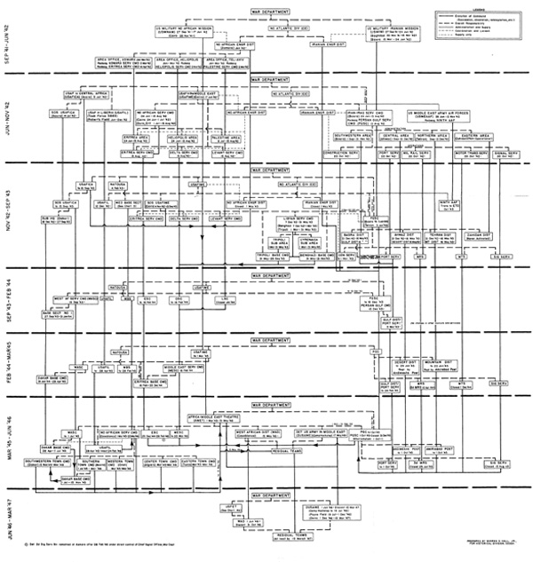 CHART 1 - UNITED STATES ARMY FORCES IN THE MIDDLE EAST