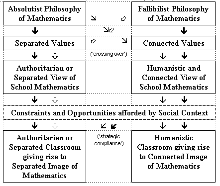 Philosophical Dimensions in Mathematics Education (Mathematics